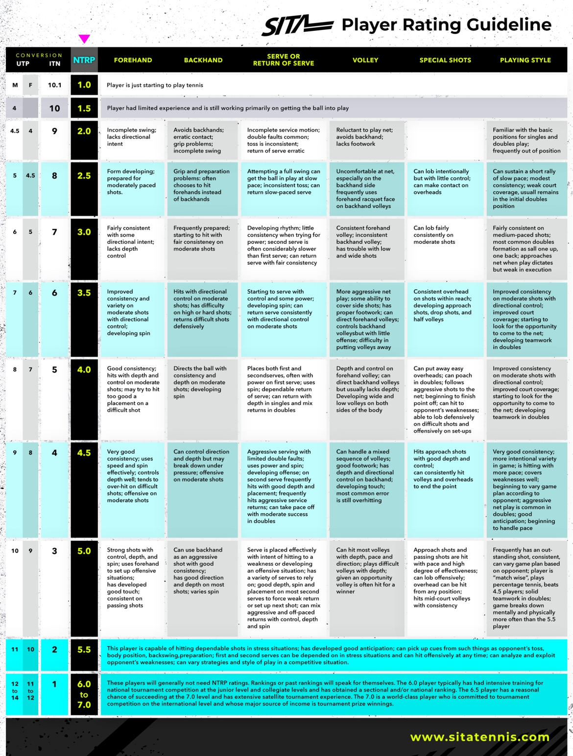 SITA_Rating-Chart-A4-copy.jpg