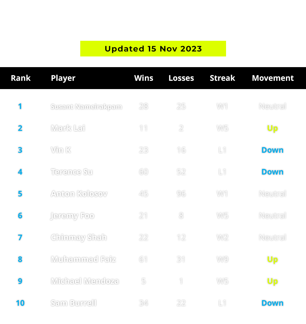 Top10-15Nov-2023-mobile.png
