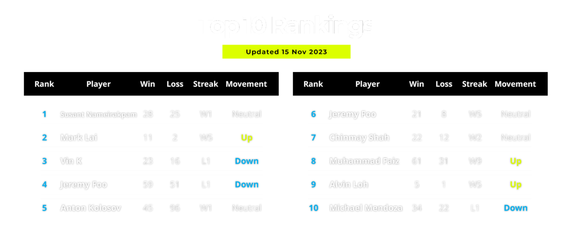 Top10-15Nov-2023-web.png