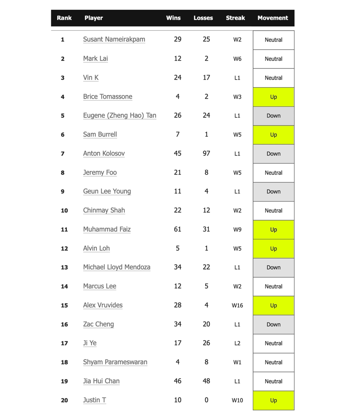 Top20-15Dec2023-web.jpg