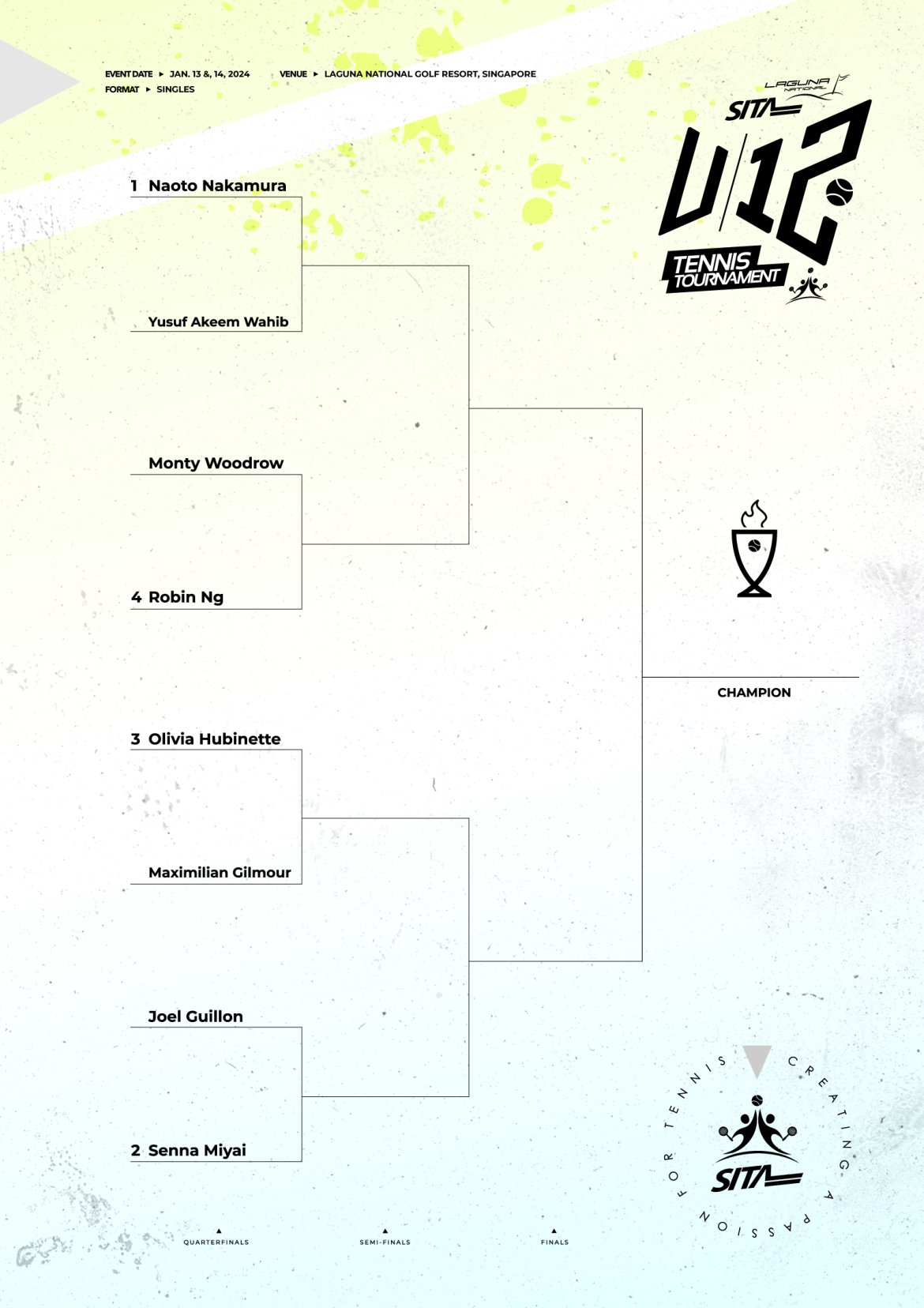 SITA_10Jan24-U12TourneyDrawSheet-A4-B-copyB.png