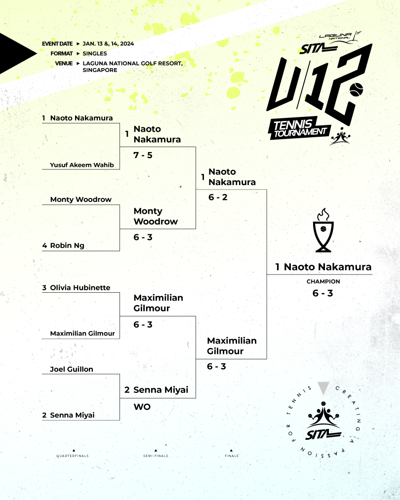SITA_15Jan24-U12TourneyDrawSheet-A4-B.png