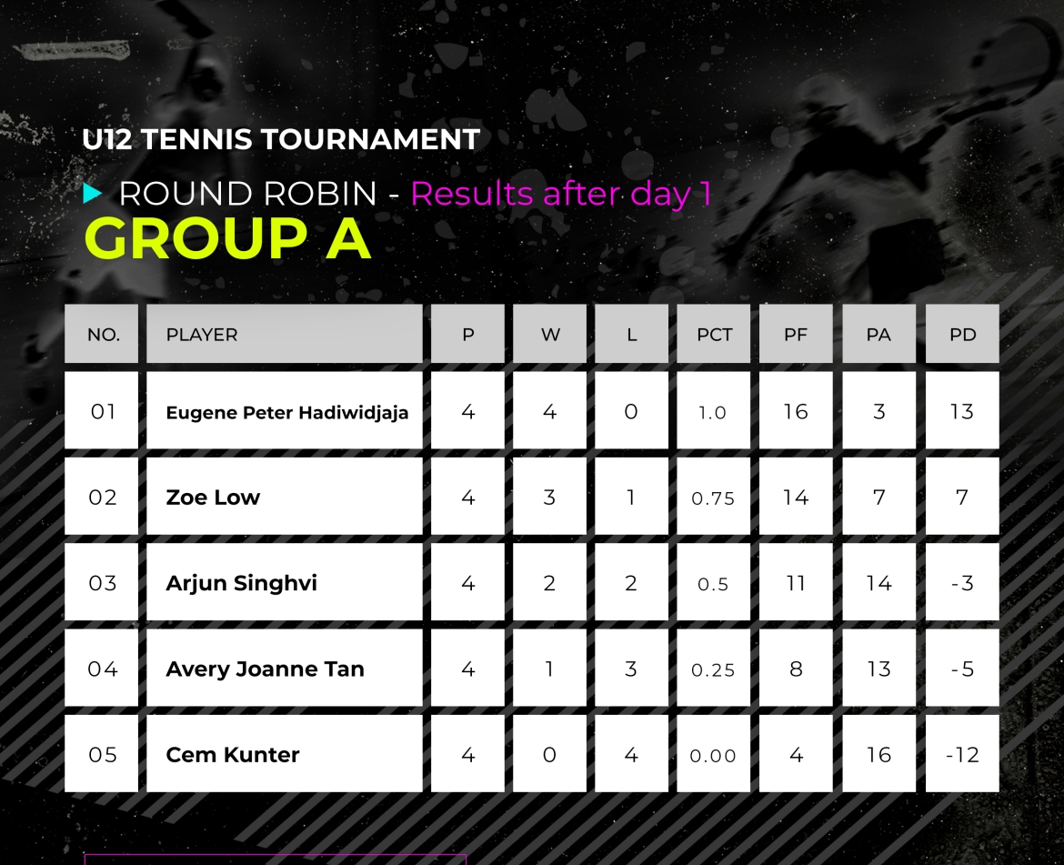 SITA_U12-Group-A-2.jpg