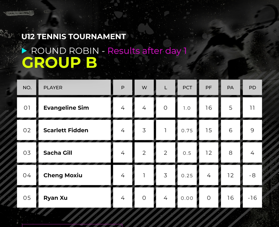 SITA_U12-Group-B-2.jpg