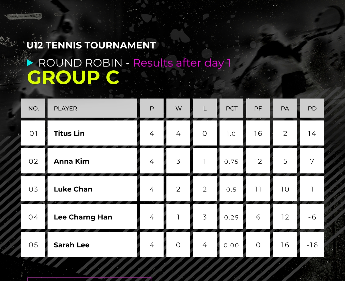 SITA_U12-Group-C-2.jpg