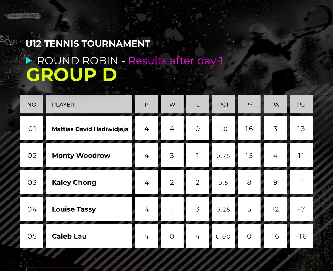 SITA_U12-Group-D-2.jpg