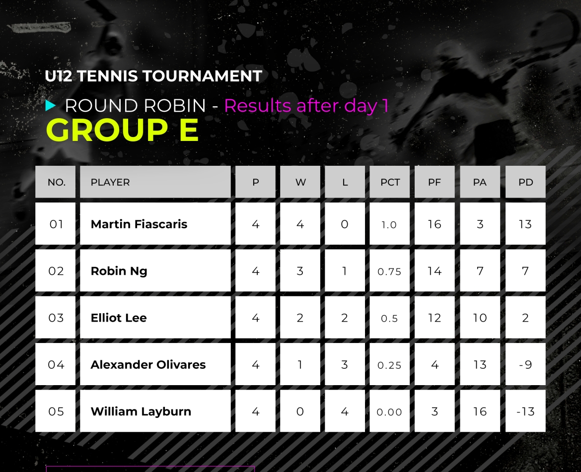 SITA_U12-Group-E-2.jpg